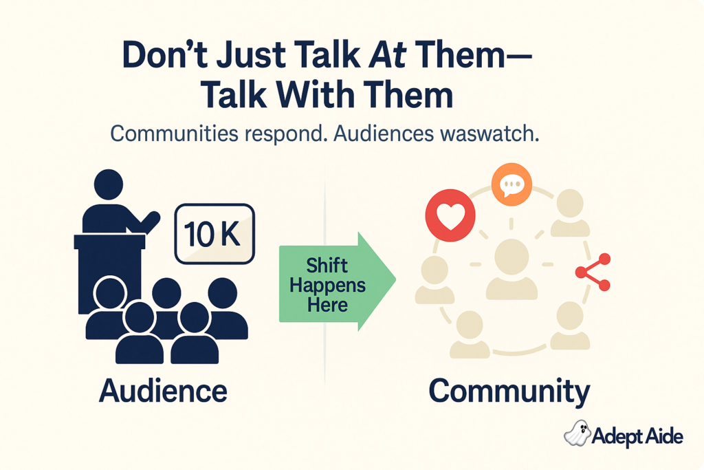 A split-screen graphic shows a one-directional speaker addressing an audience on one side and a connected group of followers on the other. A green arrow labeled “Shift Happens Here” connects them.