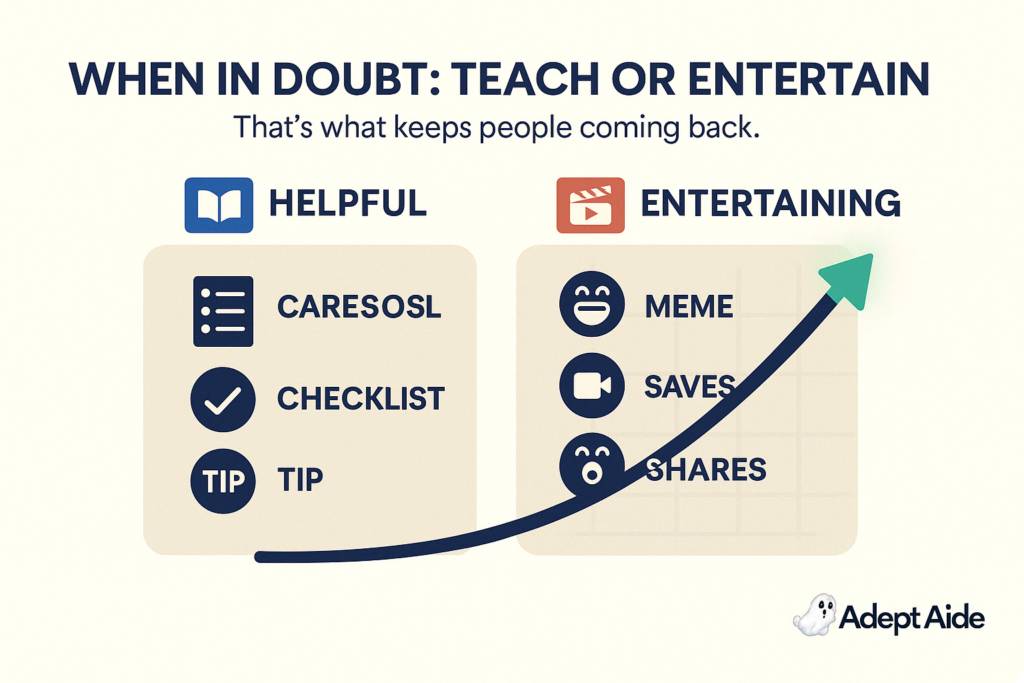 Two types of Instagram posts—one helpful, one entertaining—connect to a rising engagement chart. The caption reads: “When in Doubt: Teach or Entertain.”